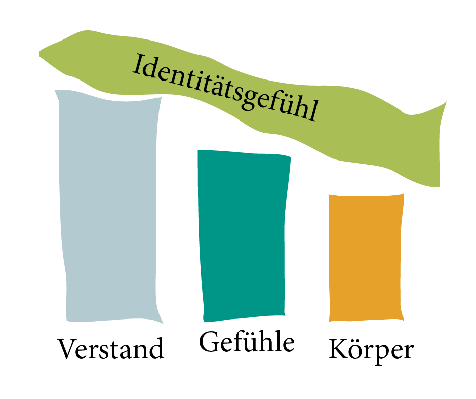 Was ist eine Körperschemastörung?